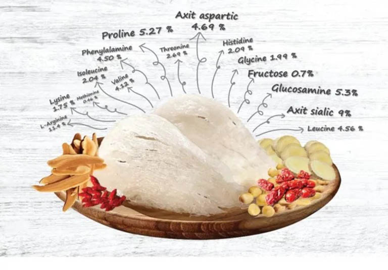 Thành phần dinh dưỡng của yến sào 