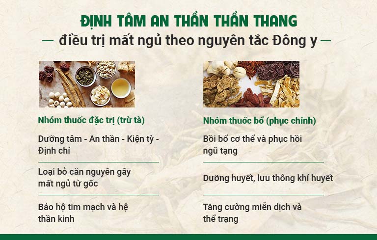 bai-thuoc-tri-mat-ngu-dinh-tam-an-than-thang.jpg