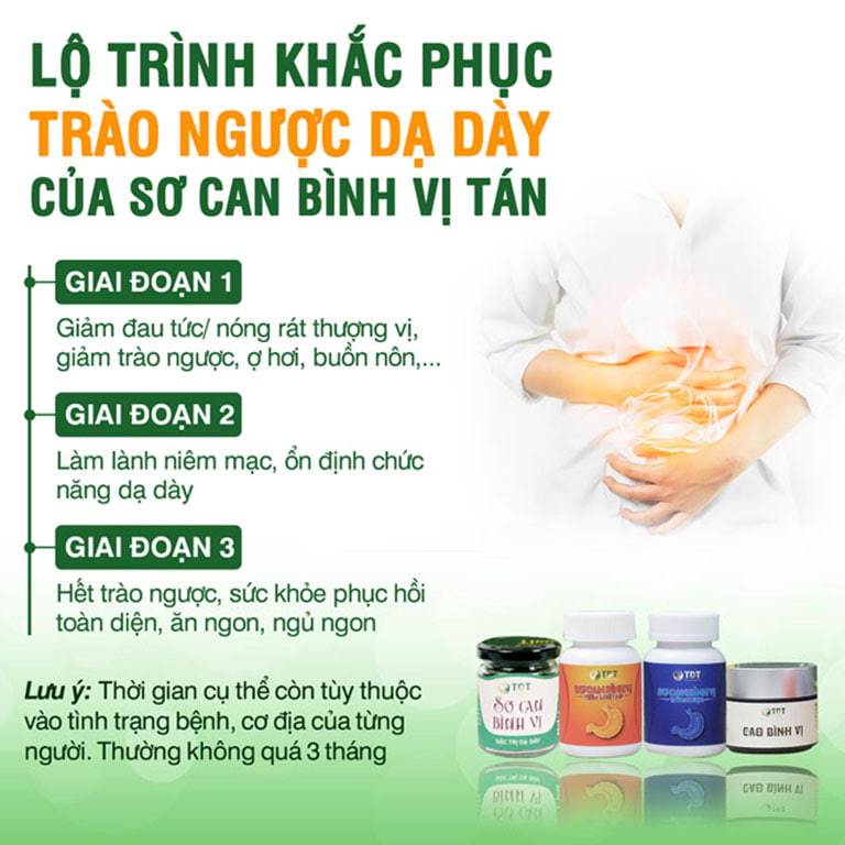 Các giai đoạn điều trị bệnh trào ngược dạ dày