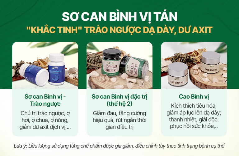 Liệu trình điều trị trào ngược dạ dày