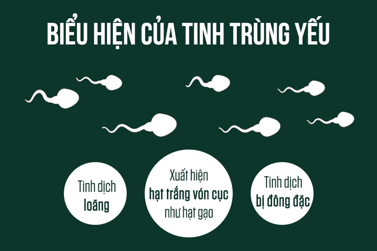 Nhận biết dấu hiệu của tinh trùng yếu thông qua bất thường ở tinh dịch