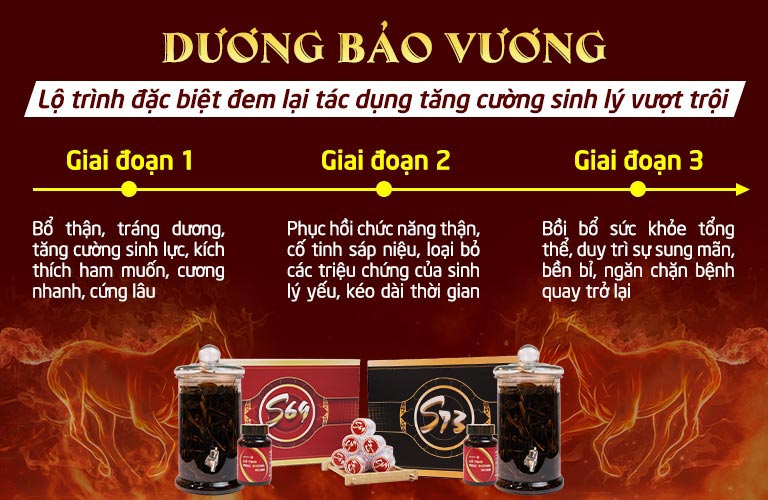 duong-bao-vuong-giai-doan-tac-dung.jpg